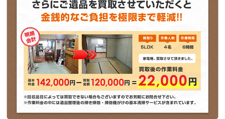 さらにご遺品を買取させていただくと金銭的なご負担を極限まで軽減!!