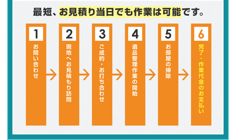 最短、お見積り当日でも作業は可能です。