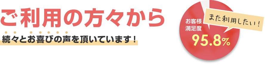 ご利用の方々から続々とお喜びの声を頂いています！